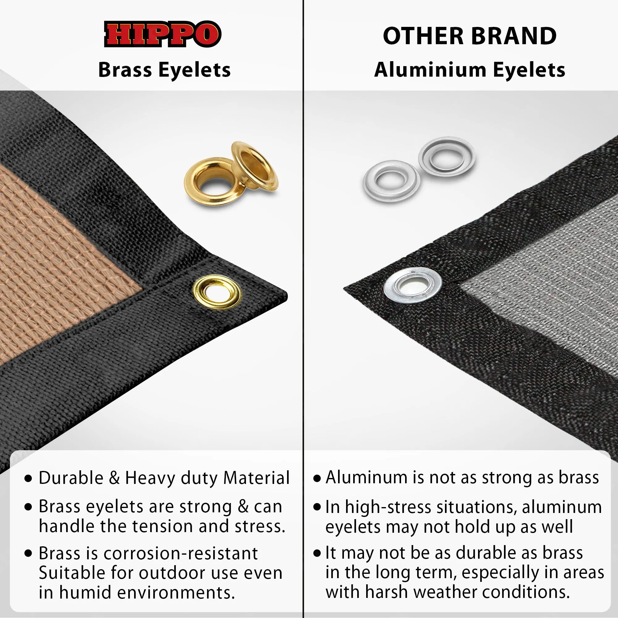 HIPPO 150 GSM Car Parking Triangle PP Band Shade Sail